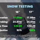 Illustration for article titled This Is How Different Wheel Sizes Affect Winter Tire Performance